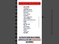 📖English For Shopping 🛒| Daily Use English #ShopEnglish #EnglishSpeaking #DailyEnglish #SpokenEnglis