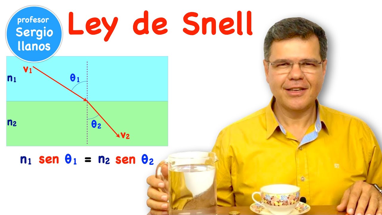 Refracción de la luz, ley de Snell - Refraction, Snell´s Law