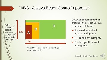 Inventory Management Lesson 1/3. Categorization ENG