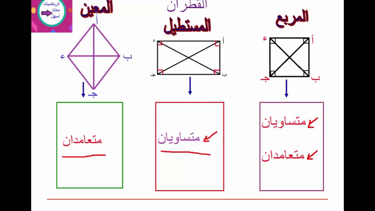 متوازي الاضلاع الذي فيه القطران متعامدان و متطابقان يكون