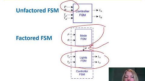 DDCA Ch3 - Part 13: Factored FSMs