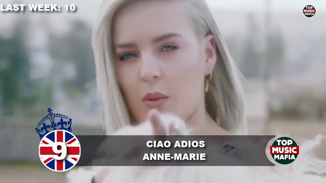 The Official UK Top 40 Singles Chart 6th April 2017 YouTube the-official-uk-top-40-singles-chart-6th-april-2017-youtube