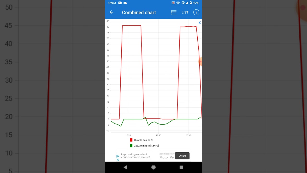 Throttle Position and O2 Trim Level - YouTube