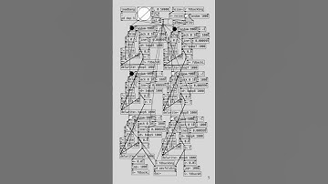 Patch a day #5/30 - Fedback bangs and delay lines