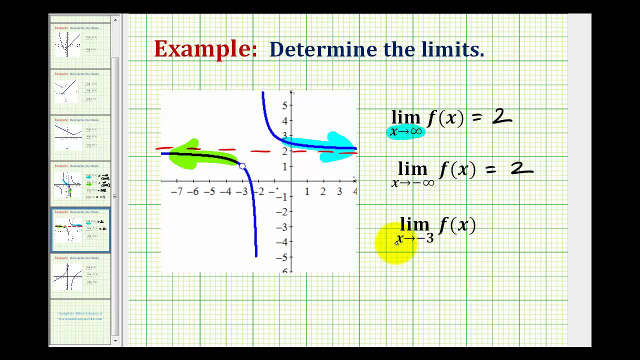 Examples Determining Limits At Infinity Graphically Youtube