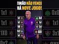 quem será o novo treinador do Corinthians #corinthians #futeboldaglobo #futebol #loucosporfutebol