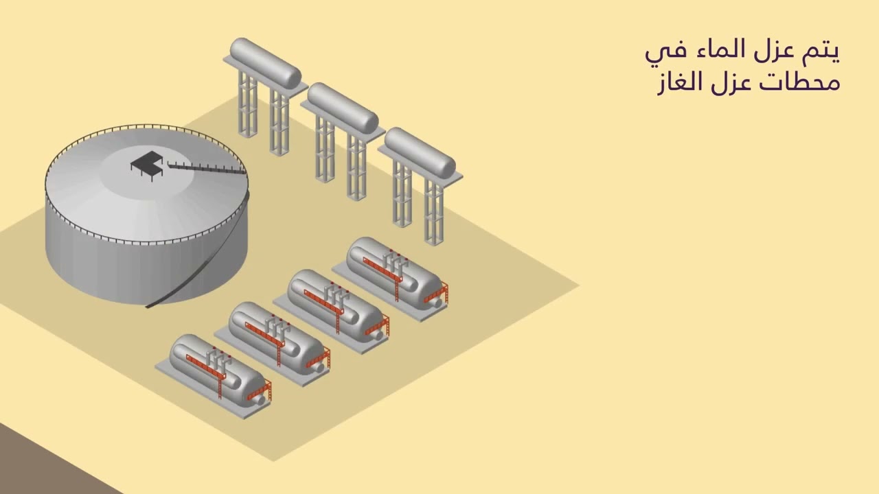 إعادة حقن الماء المنتج