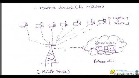 Module 1 : Apache NiFi