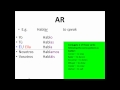 Spanish Present Tense Verbs Quiz