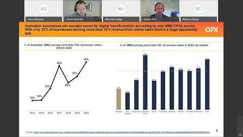 Webinar: Cross-border eCommerce; what it means for your clients