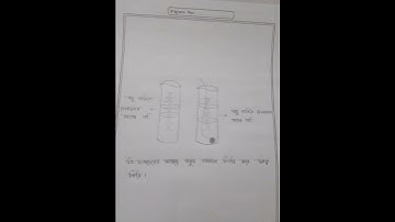 Ssc Physics practical Art  2023