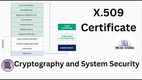 X.509 Digital Certificate | Cryptography and System Security #cryptography