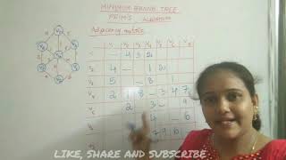 PRIM'S ALGORITHM FOR MINIMUM SPANNING TREE (TELUGU)