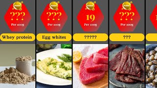Highest Protein Foods In The World : Comparison