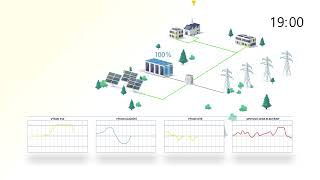 PVS+ EMS – ENERGY MANAGEMENT SYSTEM
