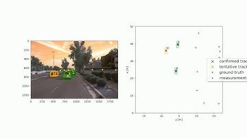 [SDCE ND] Sensor Fusion and Object Tracking (Step 4, Resnet) [Submission 2]