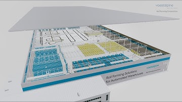 voestalpine Roll Forming Corporation Material Handling & Automated Warehouse Fulfillment Animation
