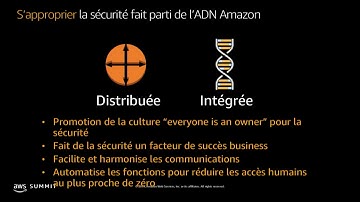 AWS & Qonto | La conformité du et dans le cloud