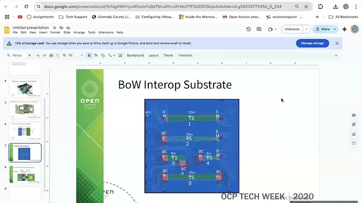 OCP Server - Open Chiplet Economy Workstream call (Apr 11, 2025)