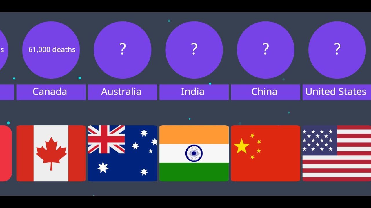 comparison-top-20-countries-with-the-most-deaths-in-world-war-i-youtube