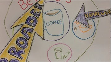 Chapter 6 Controlled Vocabulary