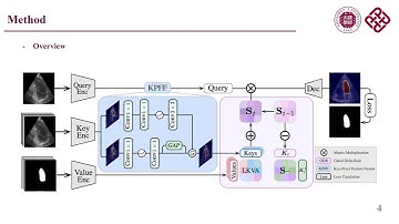 GDKVM: Echocardiography Video Segmentation via Spatiotemporal Key-Value Memory with Gated Delta Rule