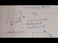 Dimensioning .EG-1