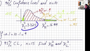 ESTIMATING A POPULATION STANDARD DEVIATION AND VARIANCE