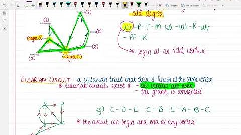 9GH Euler Trails and Circuits and Hamiltonian Paths and Cycles