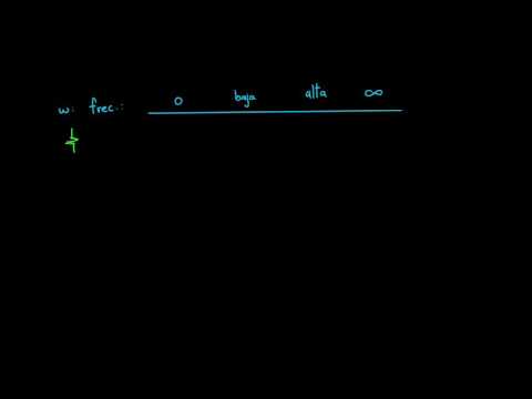 Video: ¿Cambia la impedancia con la frecuencia?