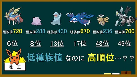 小話 人気投票でブースターだけ仲間外れらしい ポケモンオブザイヤー ゆっくり解説 Mp3