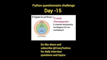 Python namespaces #python #c #java #interview #shorts #pythontricks #challenge #programming #coding