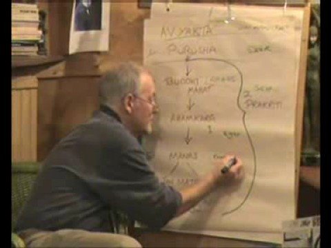 Dr Alan Roberts - Phenomenology (Part 3 of 12)