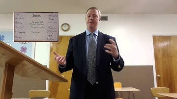 The History of Rhetoric, part 1