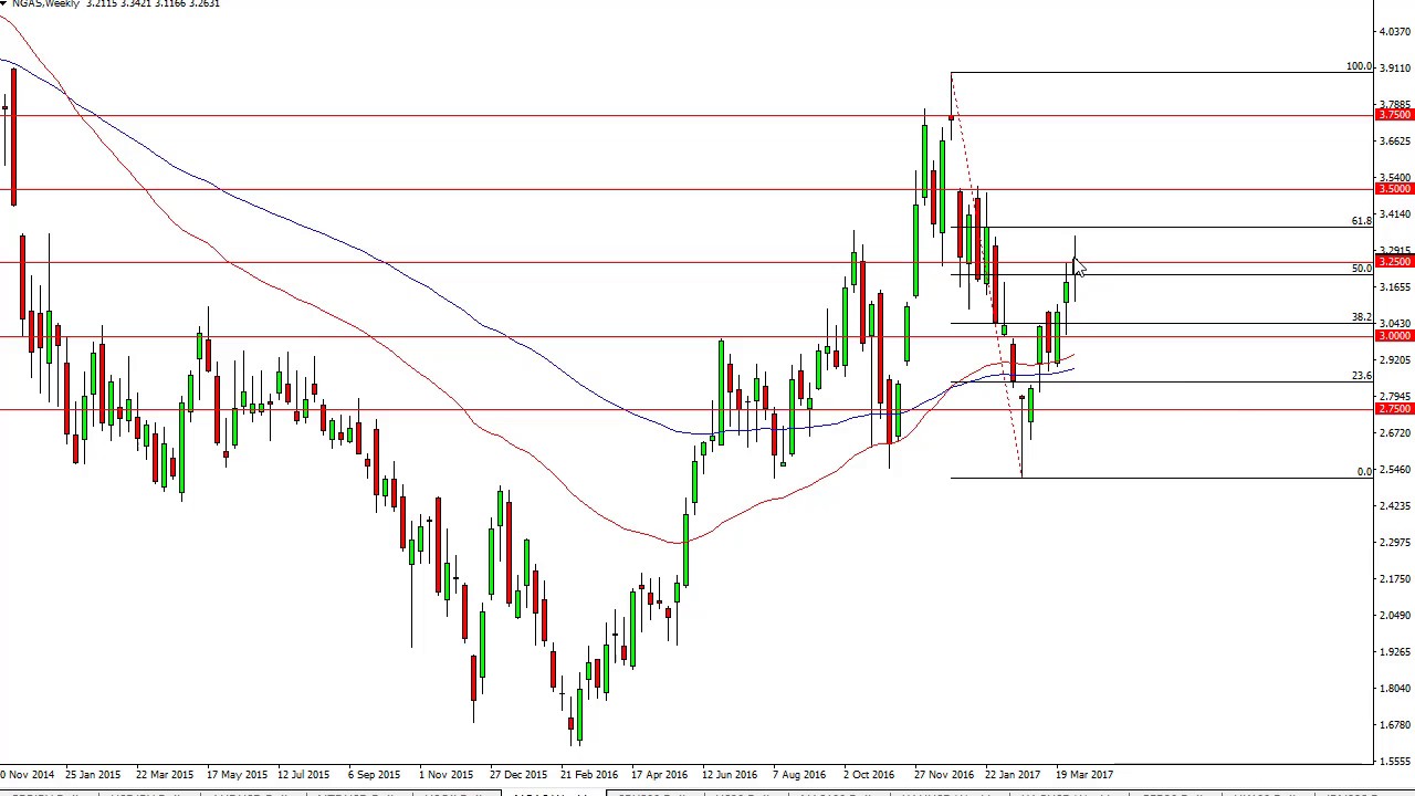 Natural gas Prices forecast for the week of April 10 2017, Technical