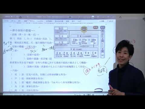 志向館 世界史 中国通史10 唐 羈縻政策、律令体制、科挙、冊封