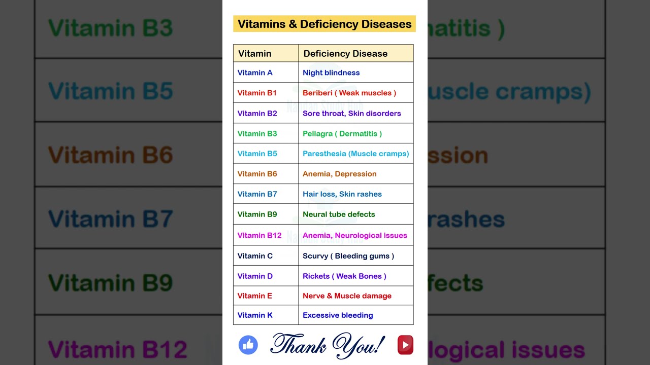 Vitamins and Deficiency Diseases #vitamins #deficiency #diseases