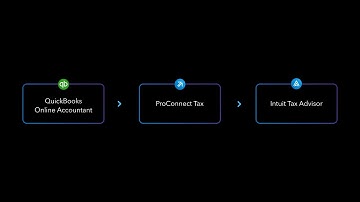Intuit Pro Tax Solutions Overview