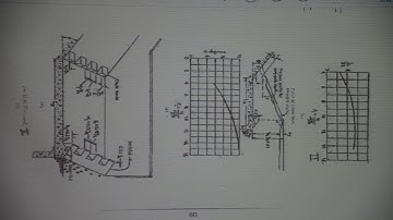 Design of Hydraulic Structures / Lecture 8 By Prof. Dr. Salah I. Khassaf