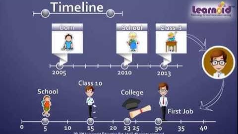 Class 3: Understanding Timeline