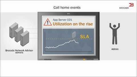 Brocade Network Advisor for Microsoft SCOM 2-Minute Explainer Video