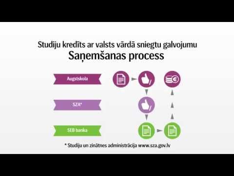 Video: Kā savienot DVD atskaņotāju ar projektoru: 7 soļi (ar attēliem)