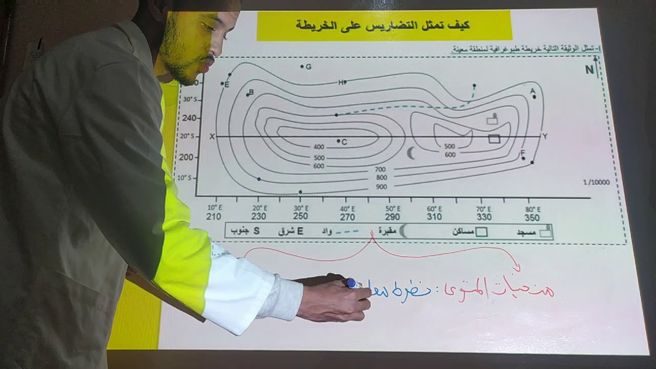 أولى إعدادي : الخريطة الطبوغرافية / تشكل الصخور الرسوبية / الاستحاثة والمستحاثات( تمارين+ مراجعة)