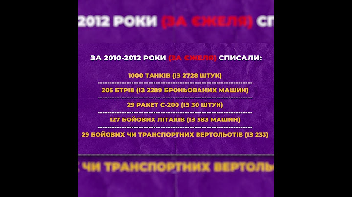 Як Росія знищувала армію і ВПК України #шортс #shorts