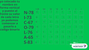 como escribir tu nombre en codigo ascii y binario