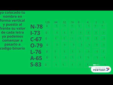 Video: Cómo Escribir El Nombre Del Sitio