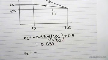 10.5 Final Voids Ratio in a NC and OC Soil Type 2
