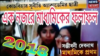 Check Madhymik result.... Quickly! 👍 | West Bengal Madhyamik Result 2018 | WBBSE