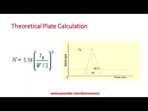 क्रोमैटोग्राफी दक्षता गणना सरल विधि | सैद्धांतिक प्लेट और प्लेट ऊंचाई गणना