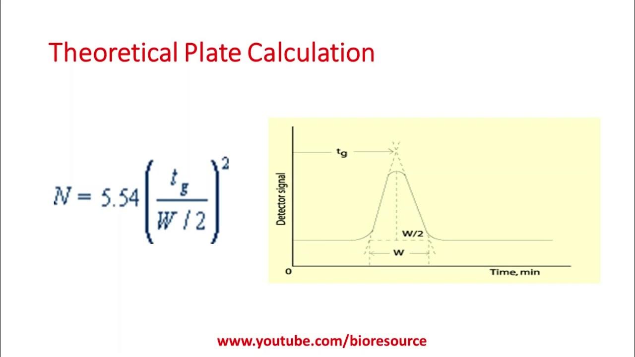 Simple method. Ion chromatogram of Gas Chromatography. Theoretical Plates calculation in open CDS. Orifice Plate calculate Weight.